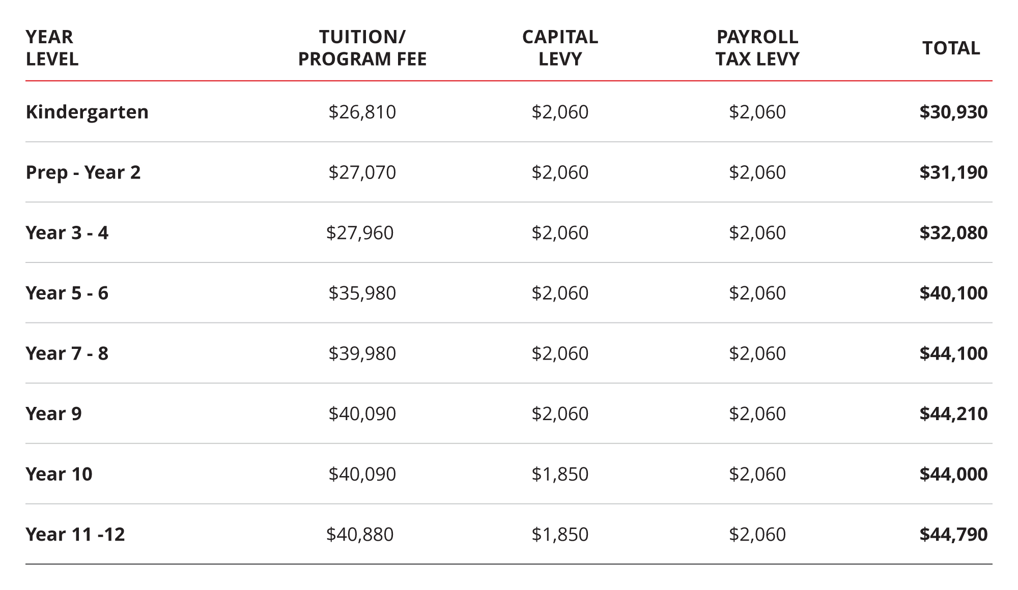 2026 Fees and Levies